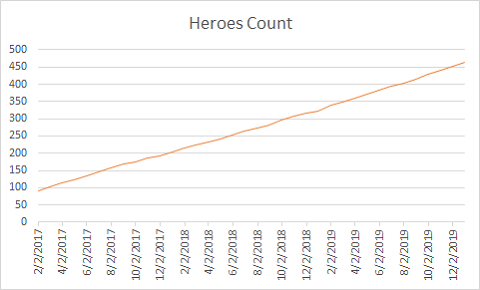 heroes_count_2019