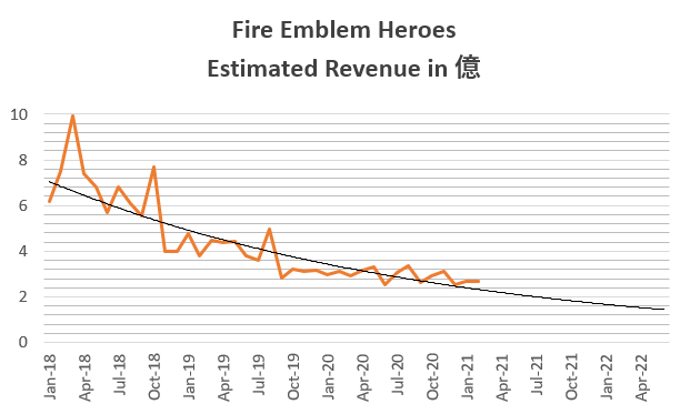 feh_revenue_202102