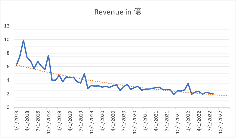 feh_revenue_sep_2022